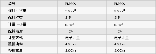 PLD800�ͻ��������ϻ�����